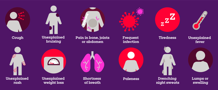 Blood cancer symptoms and signs | Blood Cancer UK